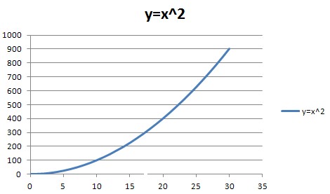 函数1光滑曲线图